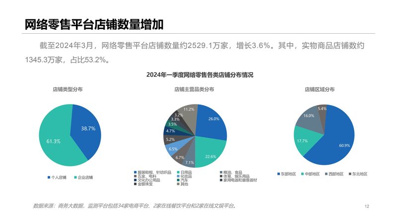 电商培训课程哪家性价比高