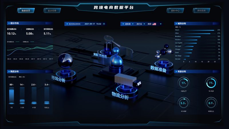 小类目电商孵化：揭秘成功背后的关键要素**